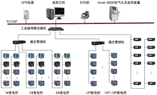 系統(tǒng)的基本組成